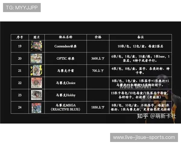 足球球星卡的收藏与投资价值分析及未来发展趋势探讨