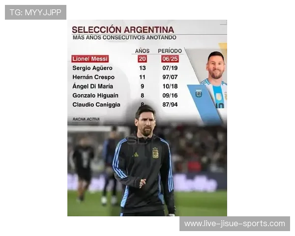 阿根廷男足球星实力排行榜2025：梅西领衔年轻才俊崭露头角